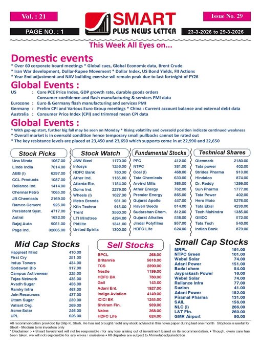 Title details for Smart Plus News Letter by Archi Finmark and Communications Limited - Available